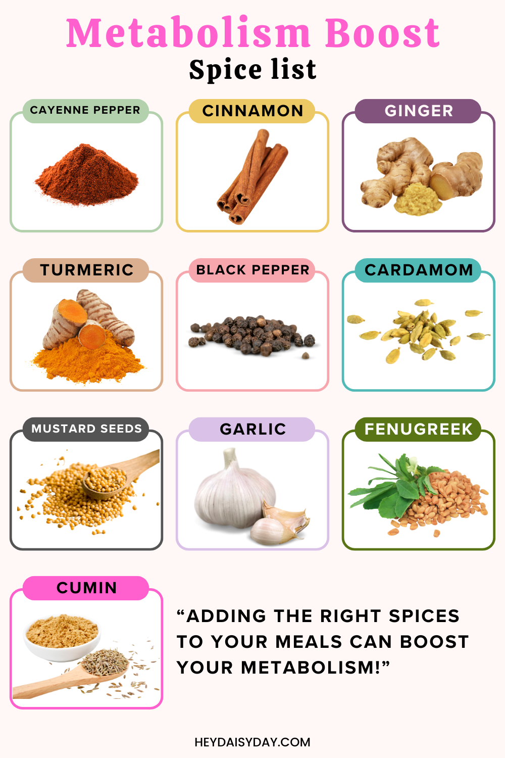 Metabolism boost Spice list